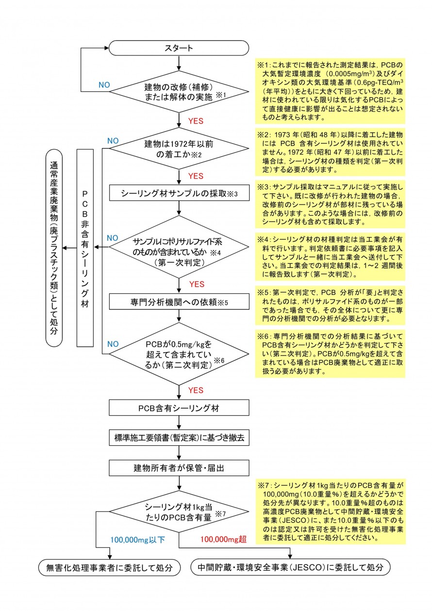 PCB3