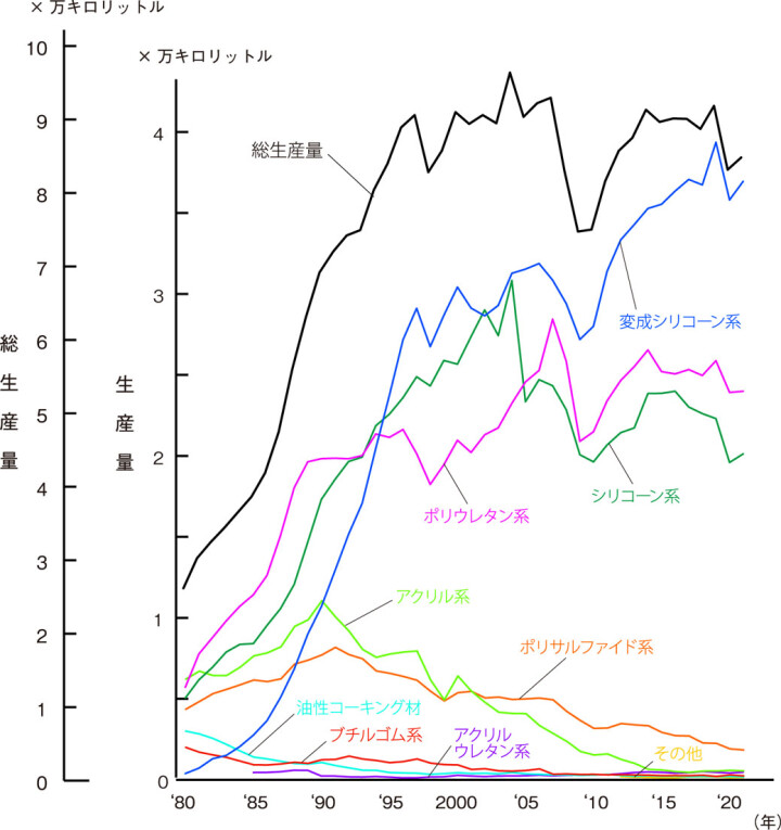 推移グラフ2021 suii2021
